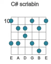 Guitar scale for C# scriabin in position 10